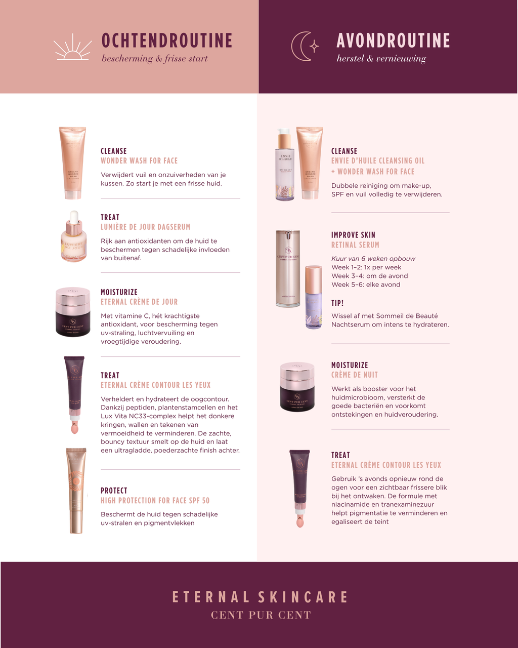 Evening Skincare Bundle - SAVE €22