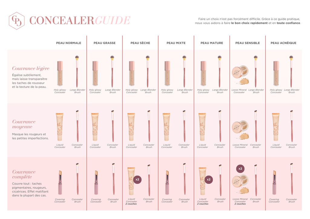 Holy Glowy Concealer