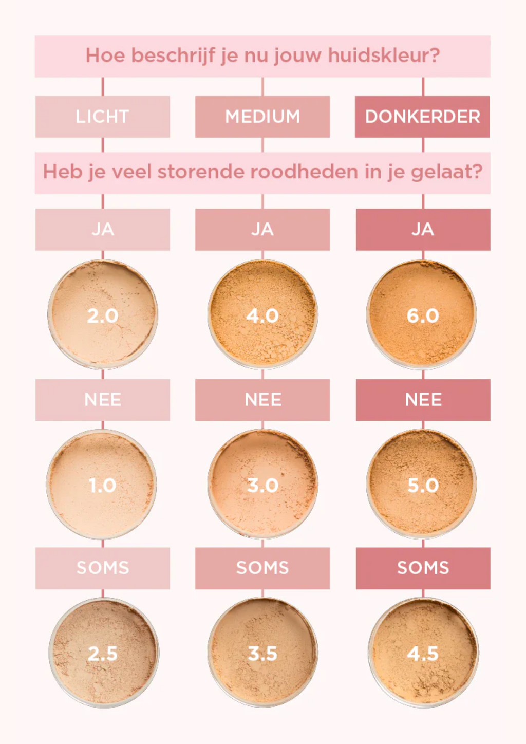 Mini Loose Mineral Foundation