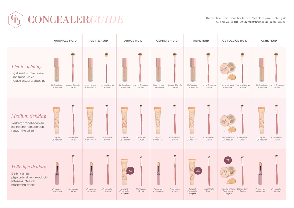 Holy Glowy Concealer