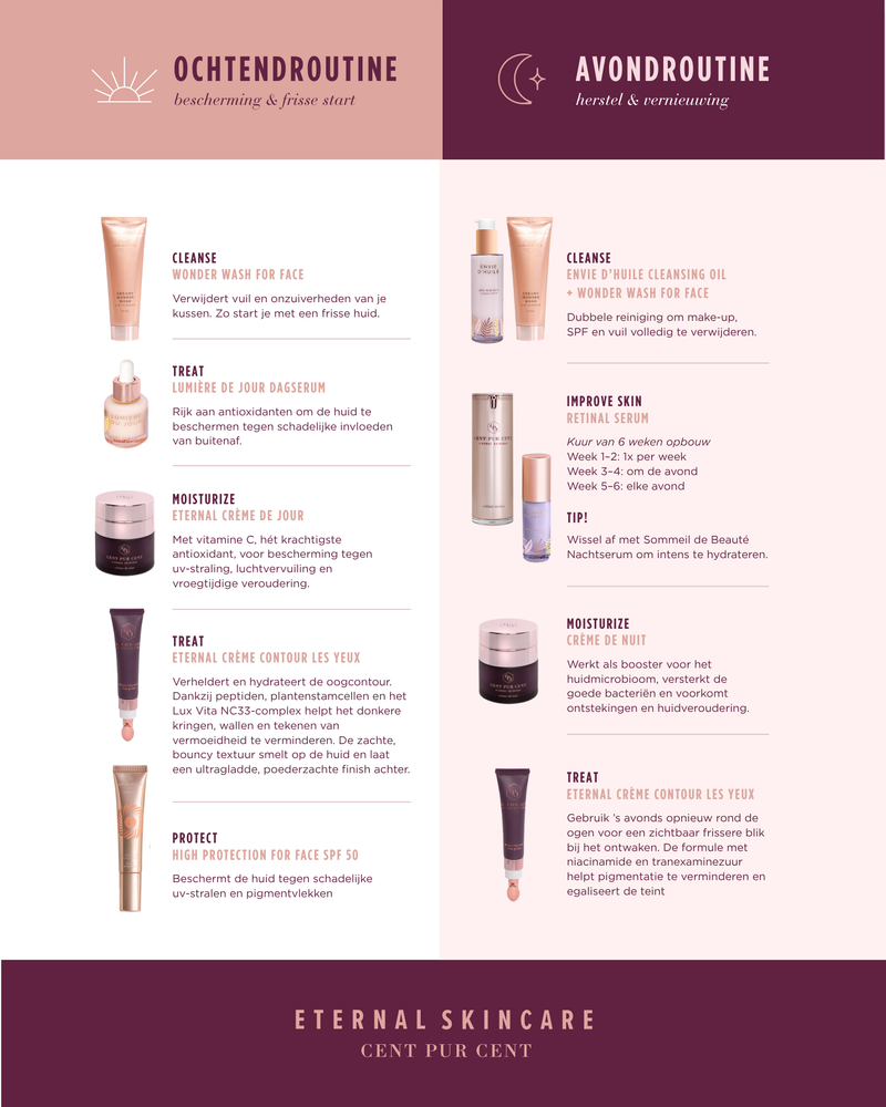 Evening Skincare Bundle - SAVE €22
