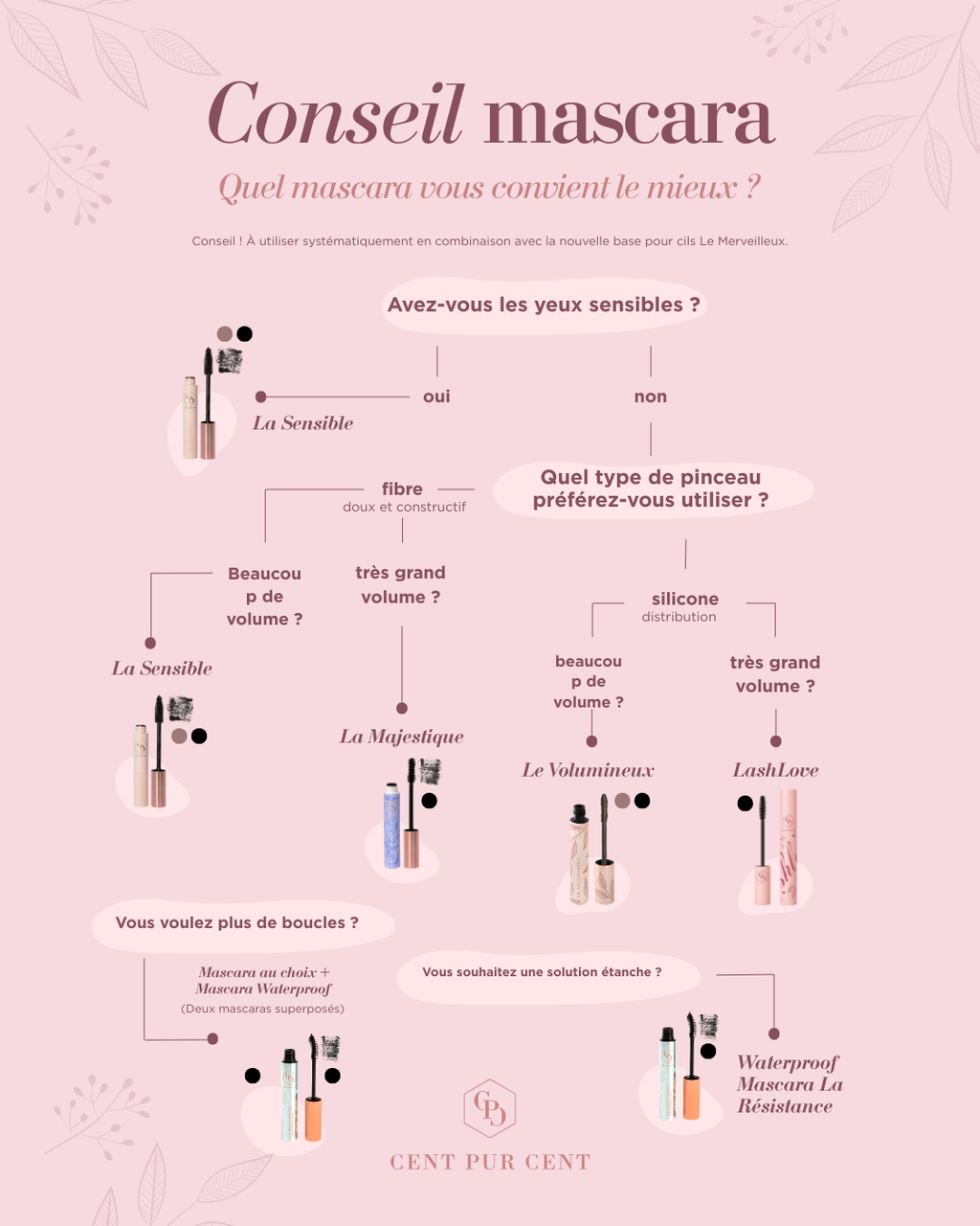 Mascara Le Volumineux - Improved Formula