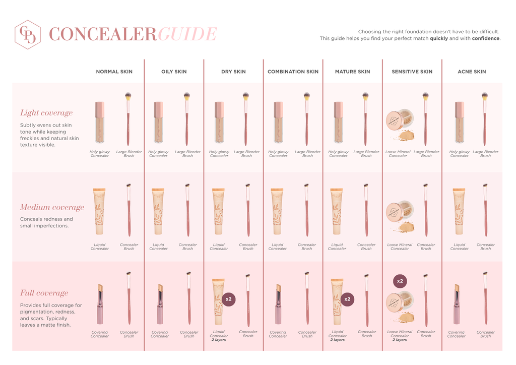 Holy Glowy Concealer