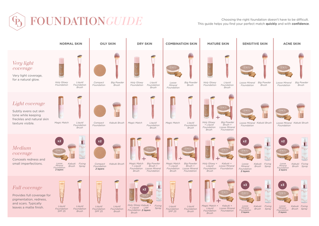 Holy Glowy Foundation